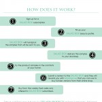The Salad Box – How It Works