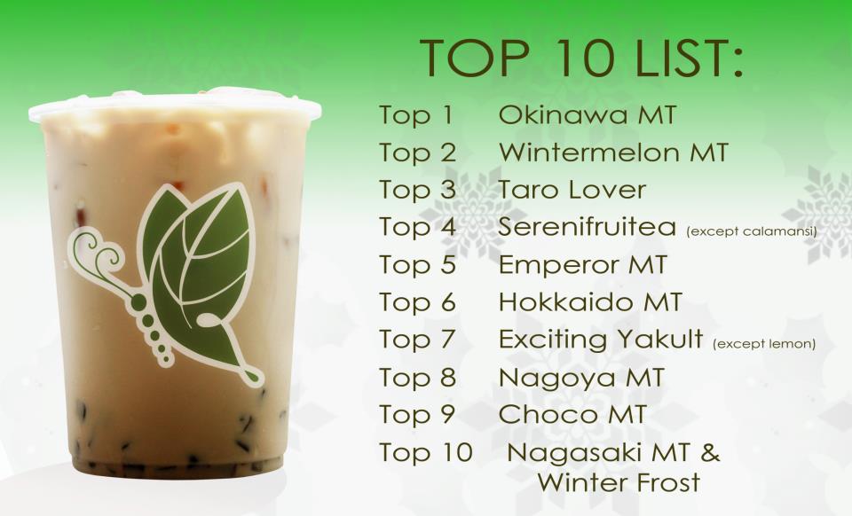 Serenitea Top 10 List